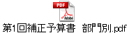 第1回補正予算書　部門別.pdf